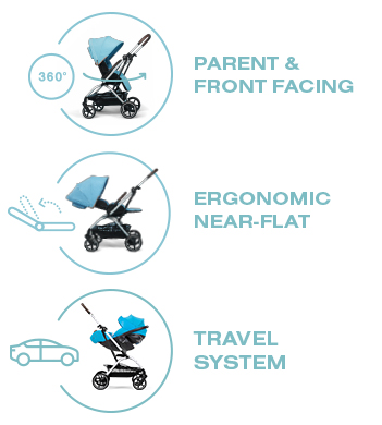 CYBEX Eezy S Twist +2 V2 Baby Stroller with 360° Rotating Seat for Infants  6 Months and Up - Compatible with CYBEX Car Seats